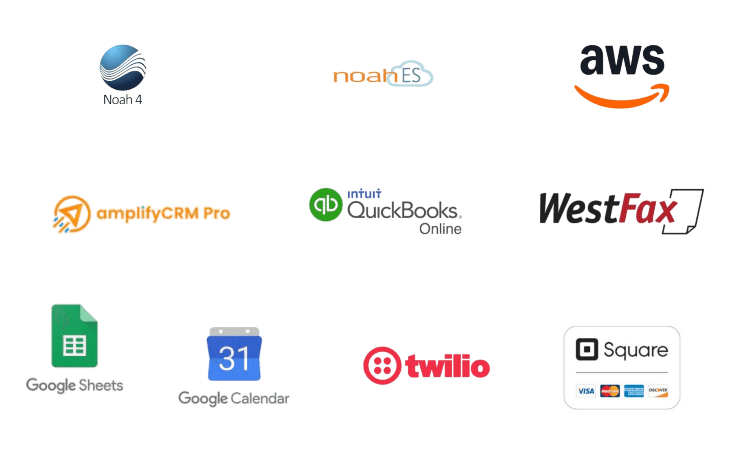 amplifyOMS integrations, including Noah and Noah ES, QuickBooks Online, AWS, amplifyCRM Pro, Google Sheets and Calendar, Twilio, Square, and WestFax.